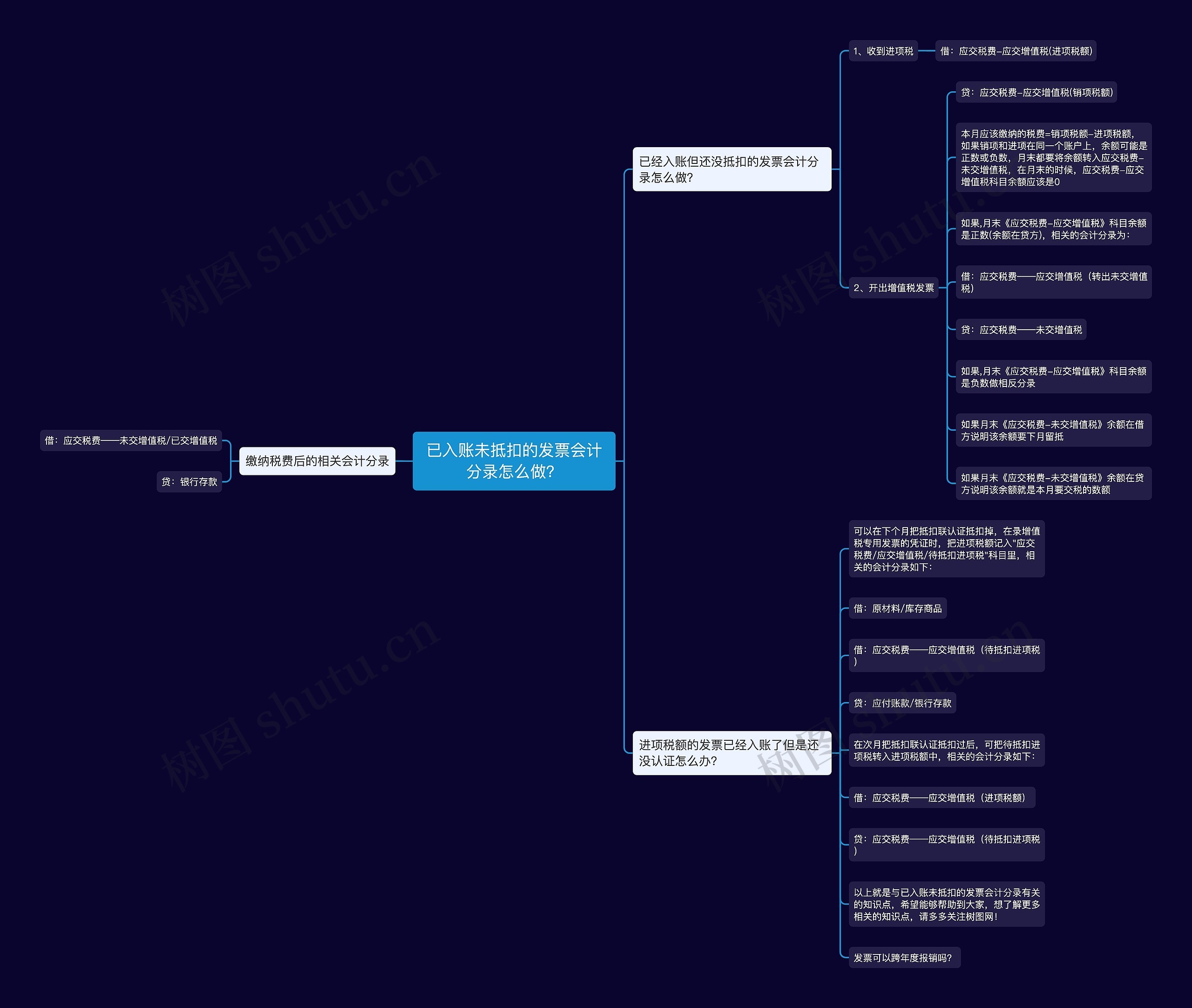 已入账未抵扣的发票会计分录怎么做？思维导图