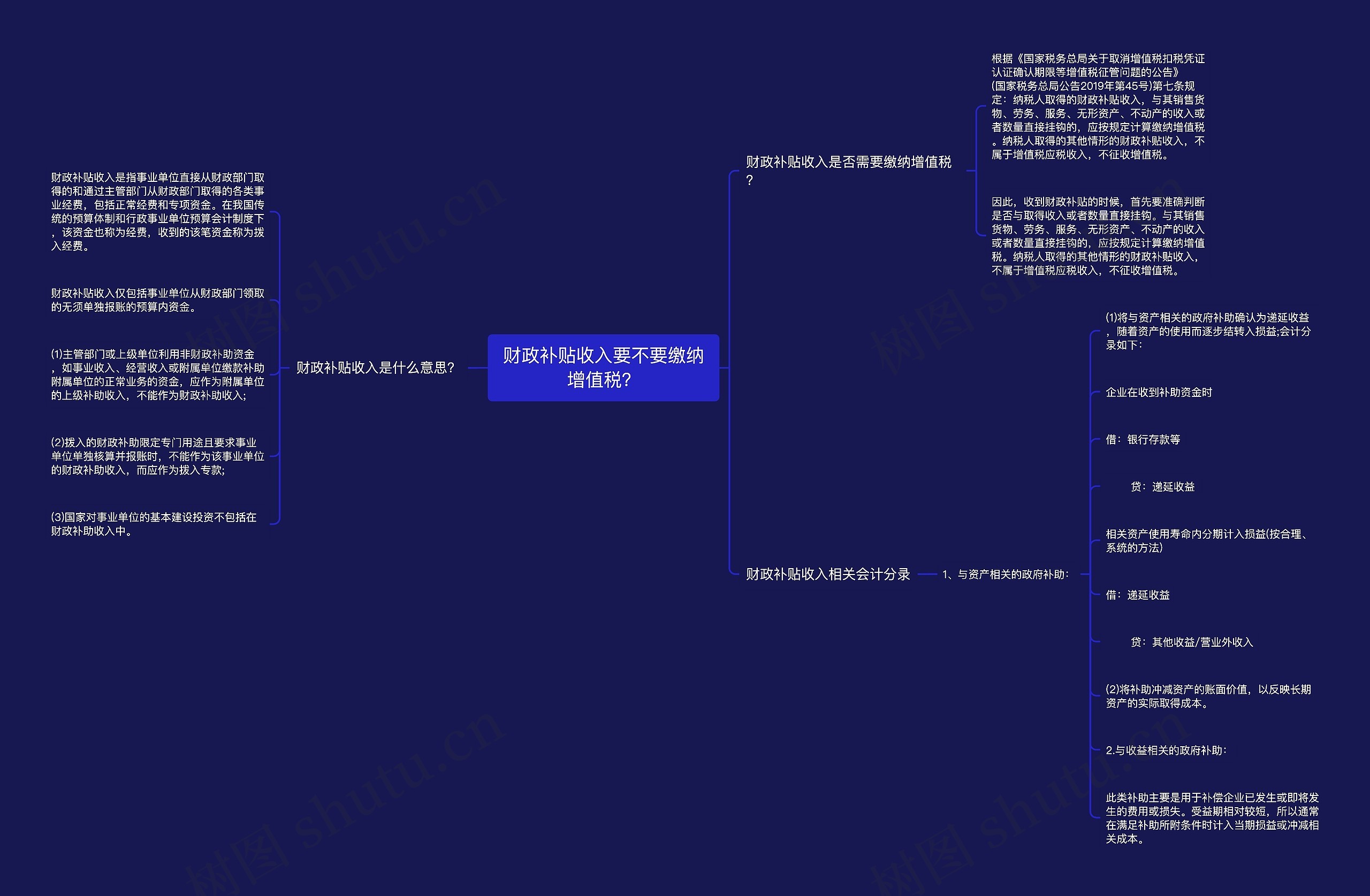财政补贴收入要不要缴纳增值税？思维导图