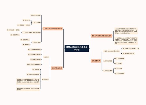 建筑业成本结转的相关会计分录思维导图