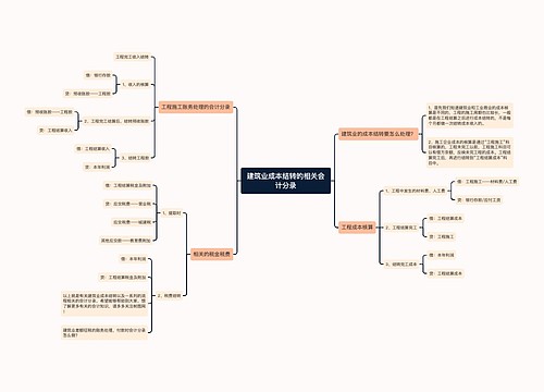 建筑业成本结转的相关会计分录 建筑业成本结转的相关会计分录
