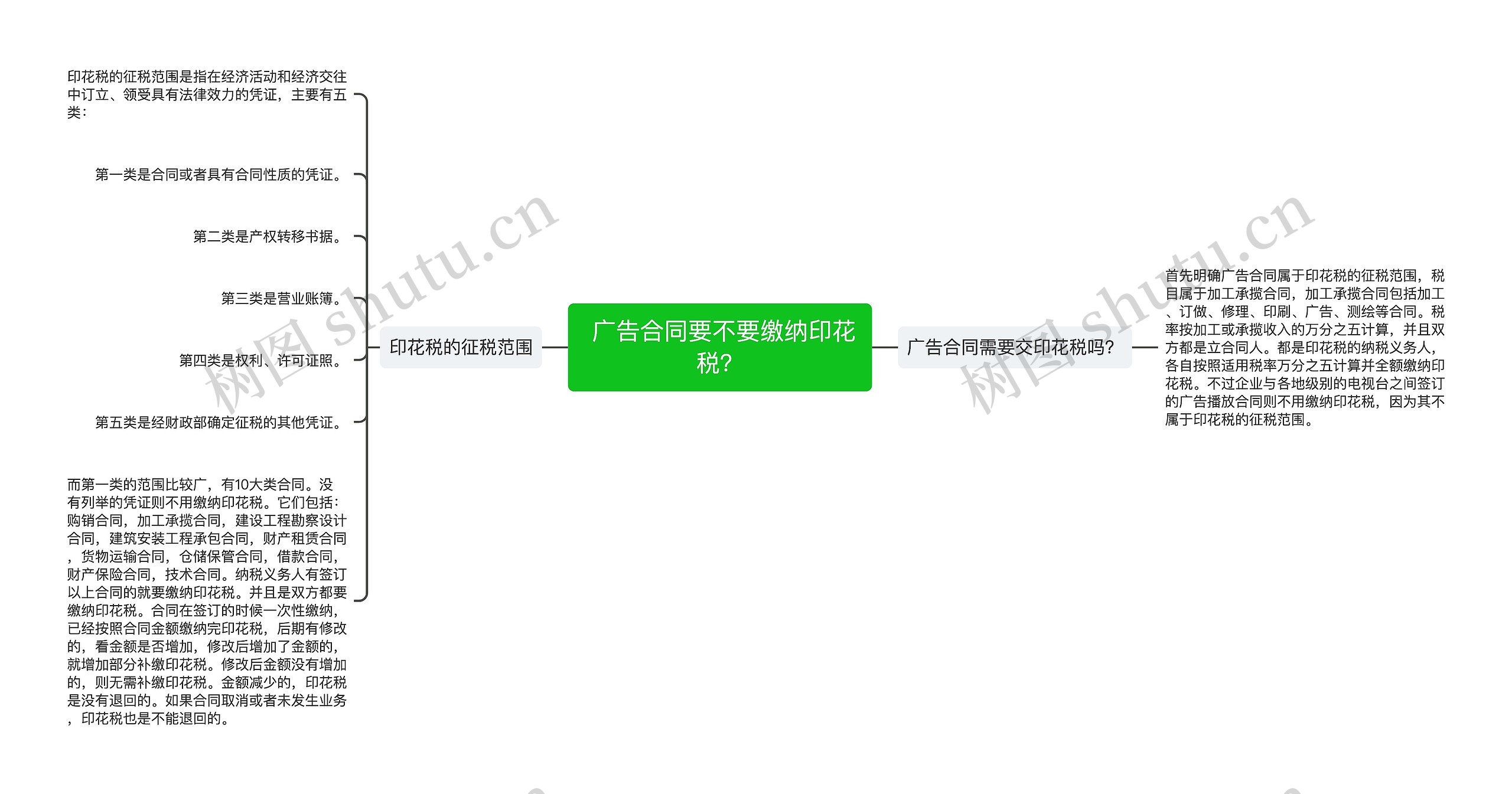  广告合同要不要缴纳印花税？