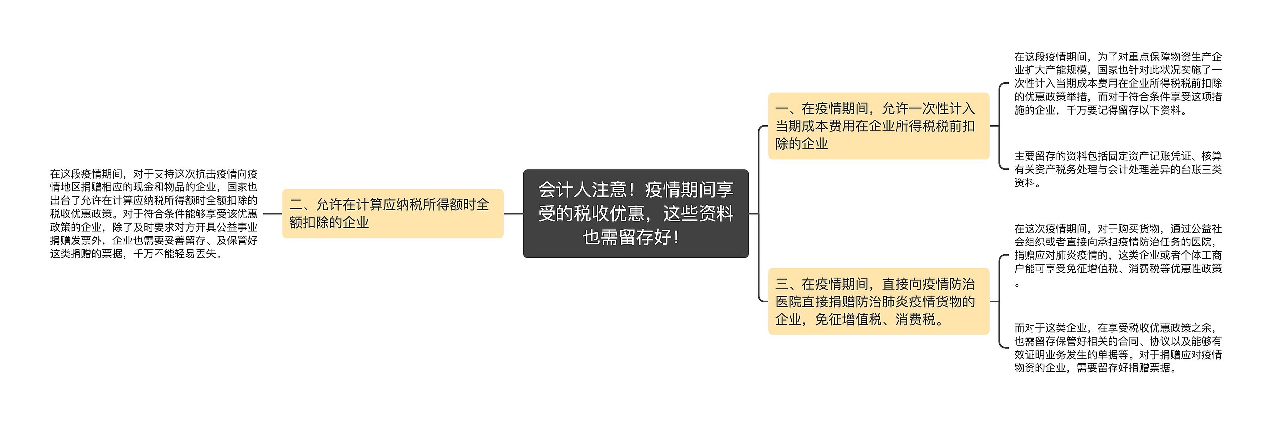 会计人注意！疫情期间享受的税收优惠，这些资料也需留存好！