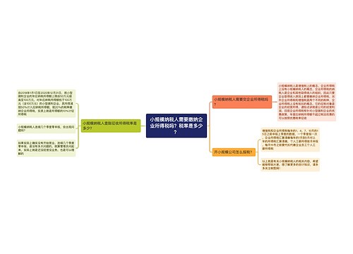 小规模纳税人需要缴纳企业所得税吗？税率是多少？