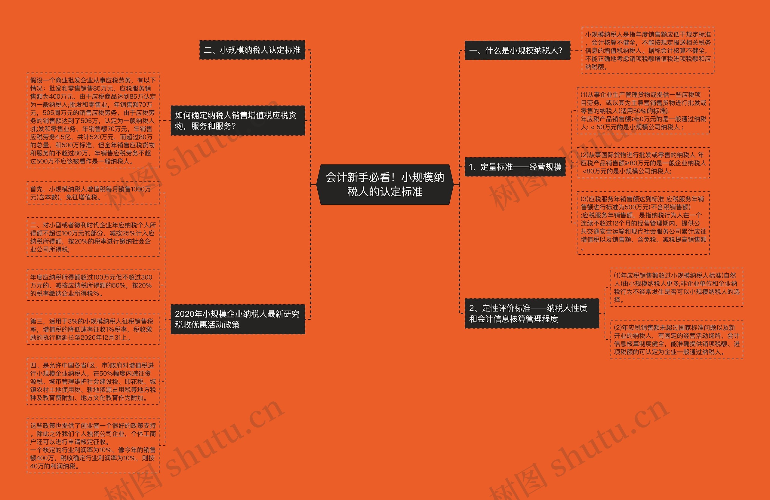 会计新手必看！小规模纳税人的认定标准