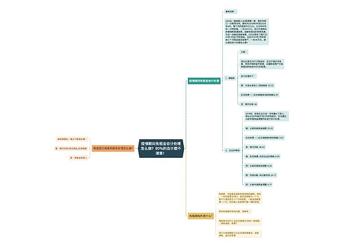 疫情期间免租金会计处理怎么做？90%的会计都不清楚！