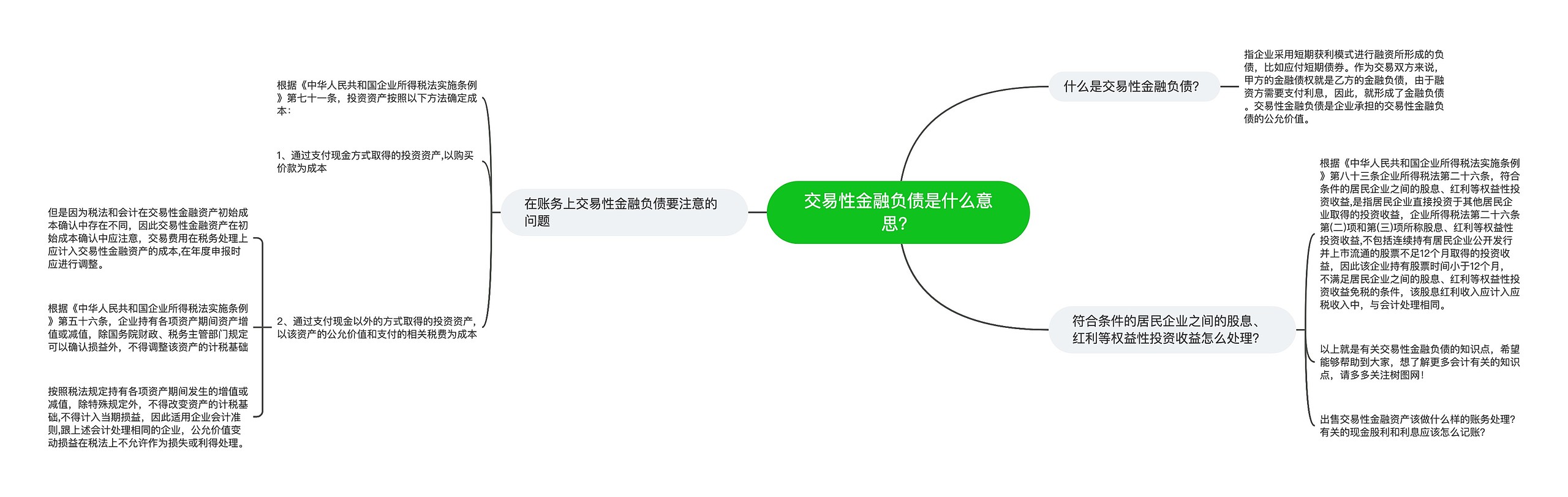 交易性金融负债是什么意思？思维导图