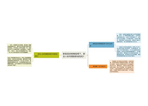 新型冠状病毒疫情下，财会人如何摆脱职场危机？