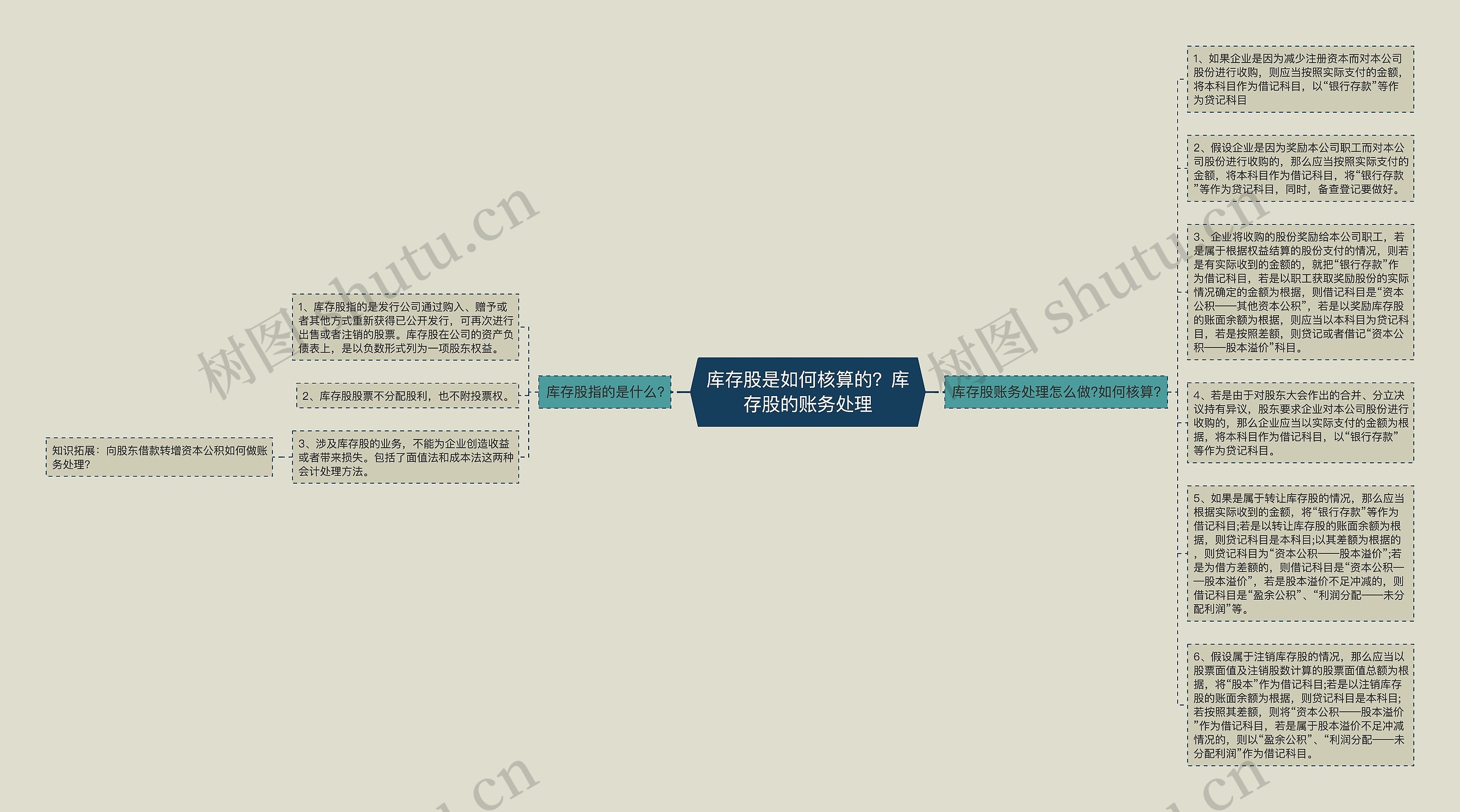 库存股是如何核算的？库存股的账务处理