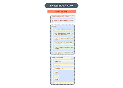 竖屏新冠疫情防控知识点一5