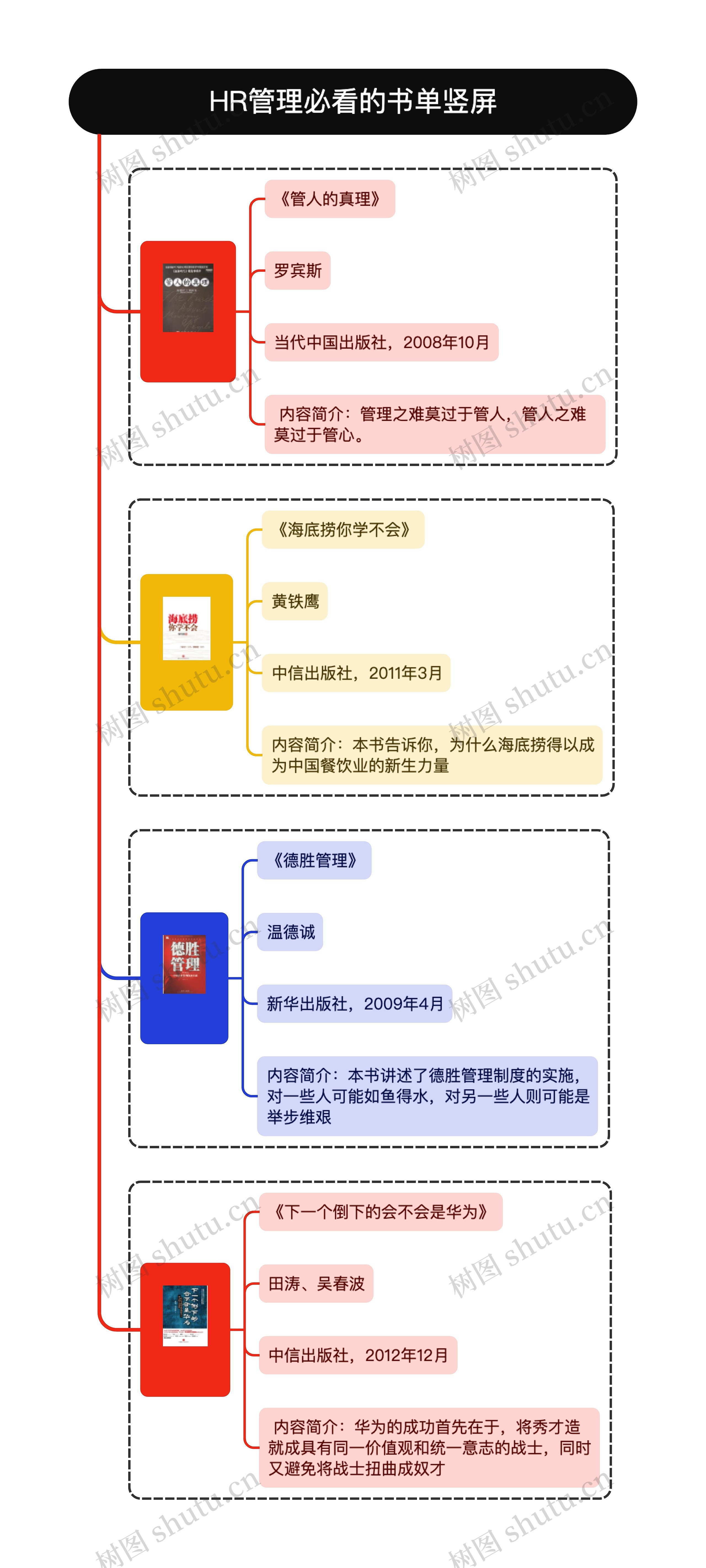 HR管理必看的书单竖屏