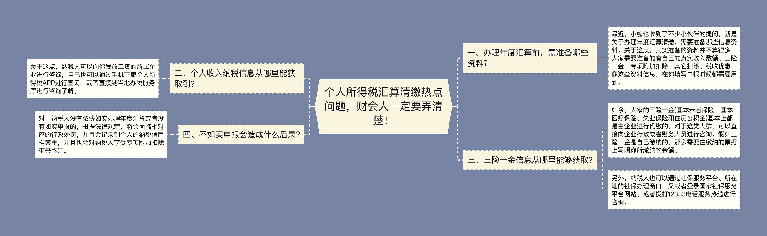 个人所得税汇算清缴热点问题,财会人一定要弄清楚! 个人所得税汇算清缴热点问题,财会人一定要弄清楚!