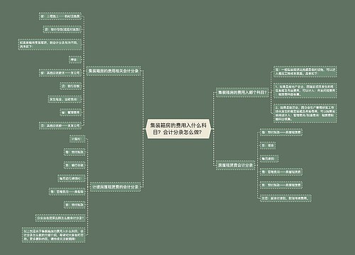 集装箱房的费用入什么科目？会计分录怎么做？思维导图