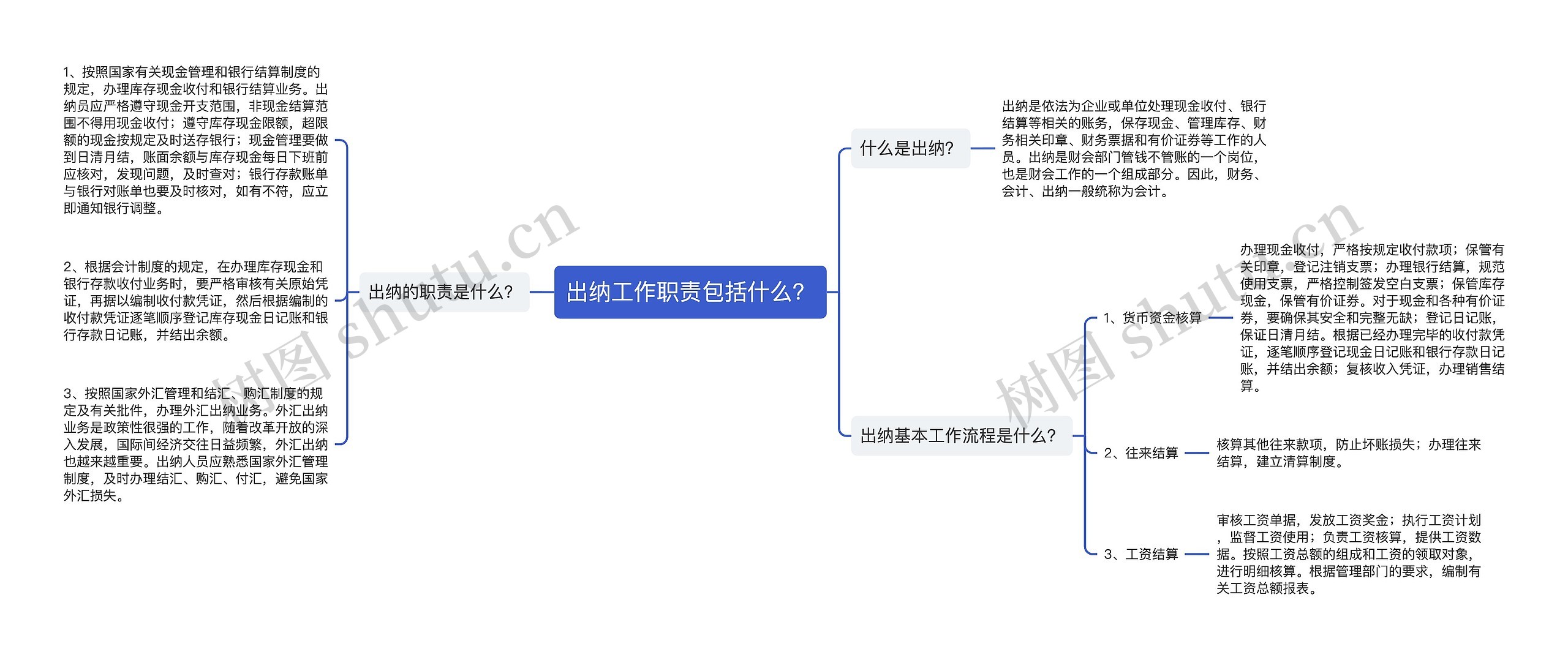 出纳工作职责包括什么？