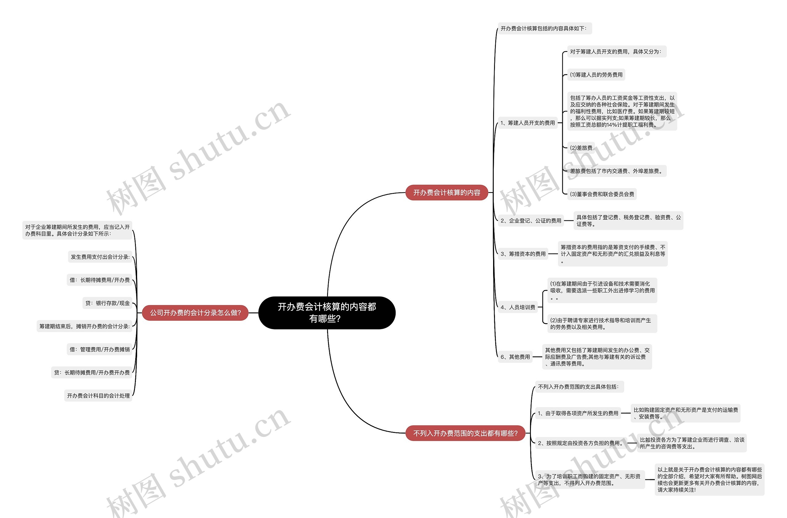 开办费会计核算的内容都有哪些? 开办费会计核算的内容都有哪些?