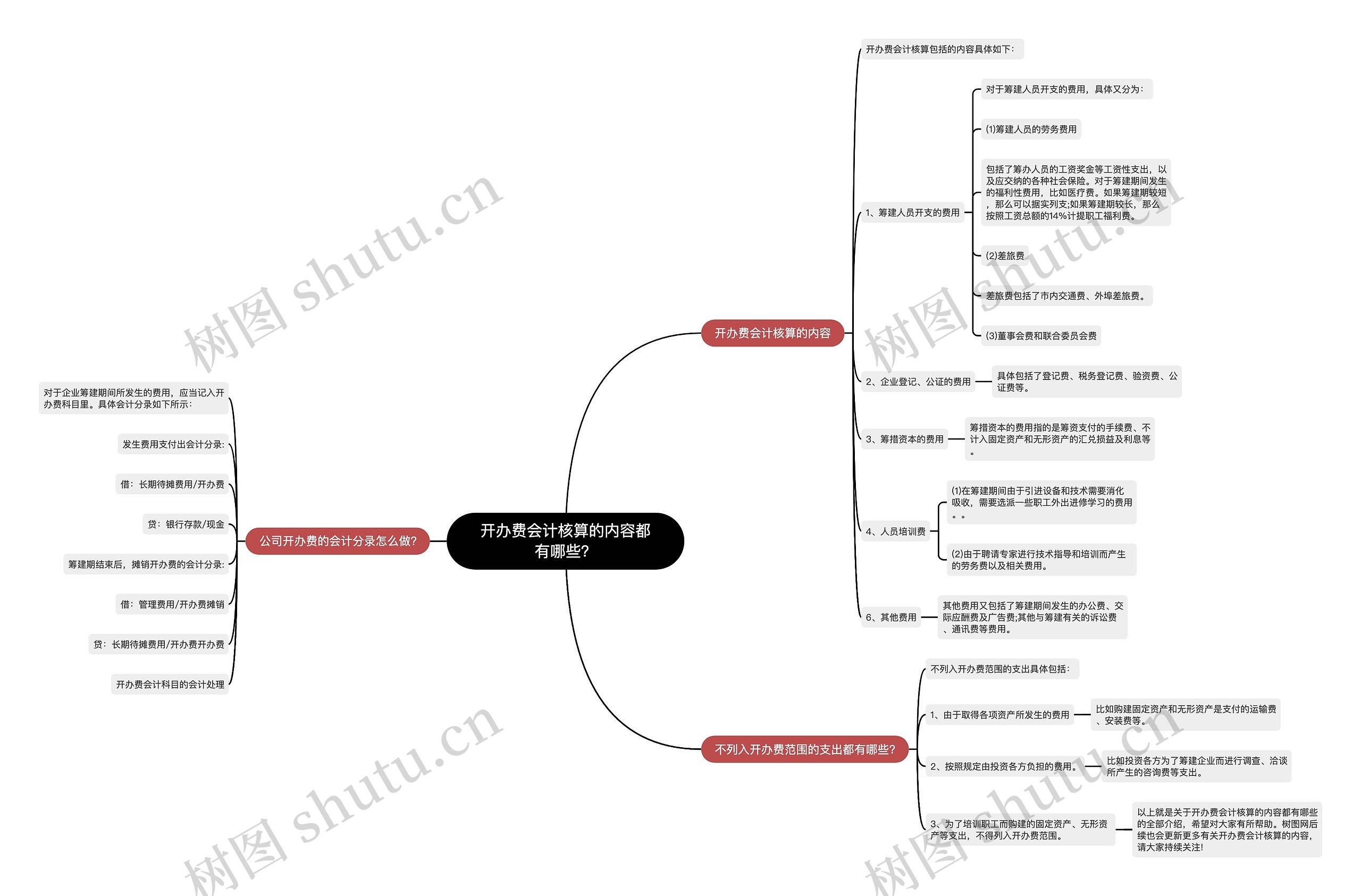 开办费会计核算的内容都有哪些？思维导图
