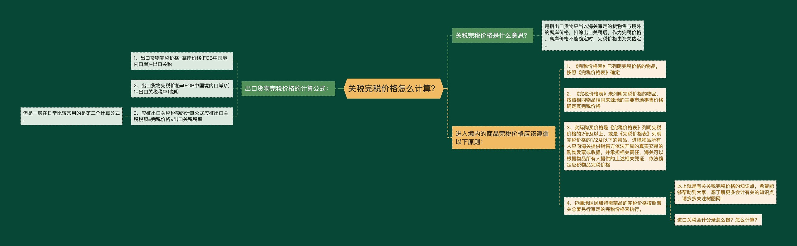 关税完税价格怎么计算？