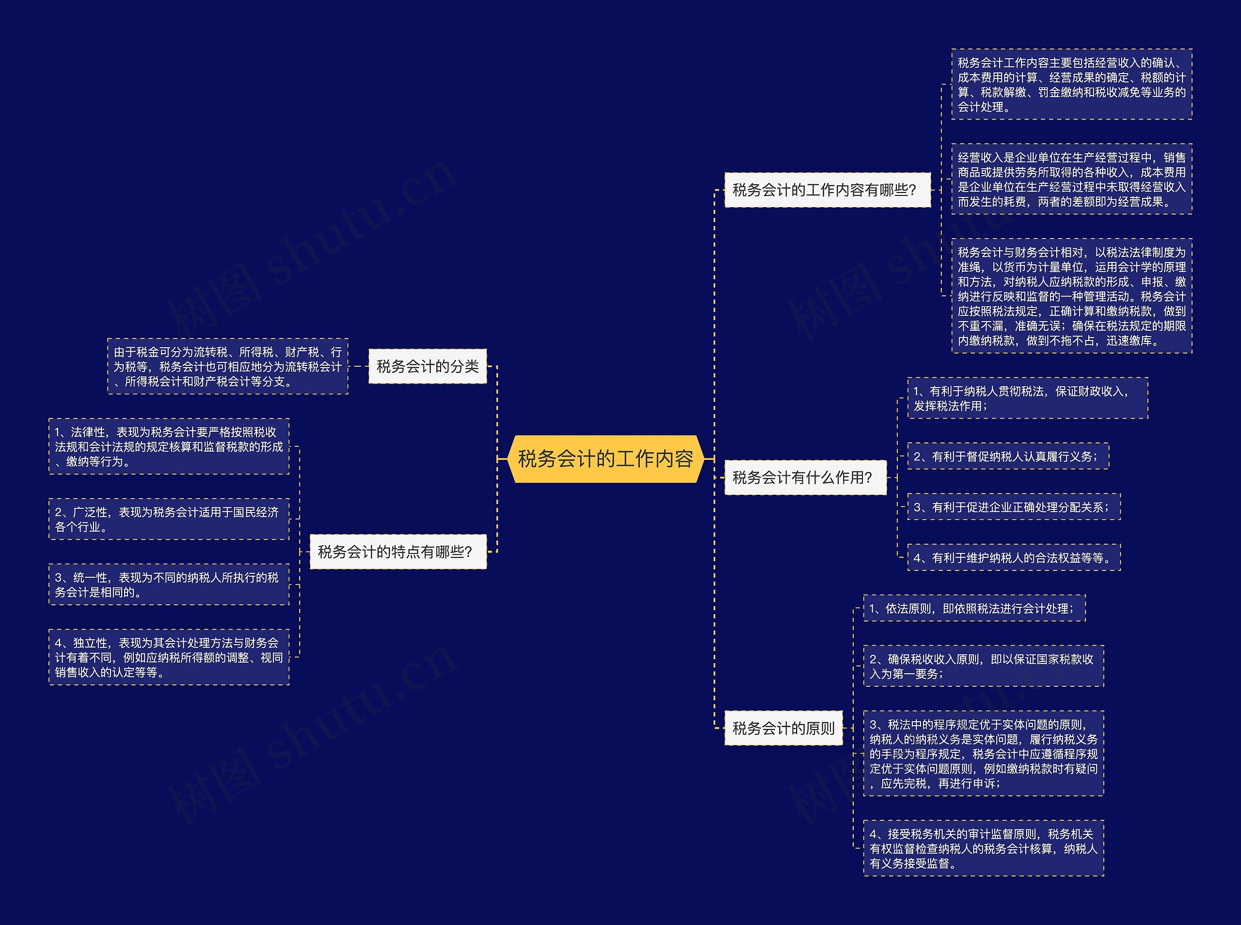 税务会计的工作内容思维导图