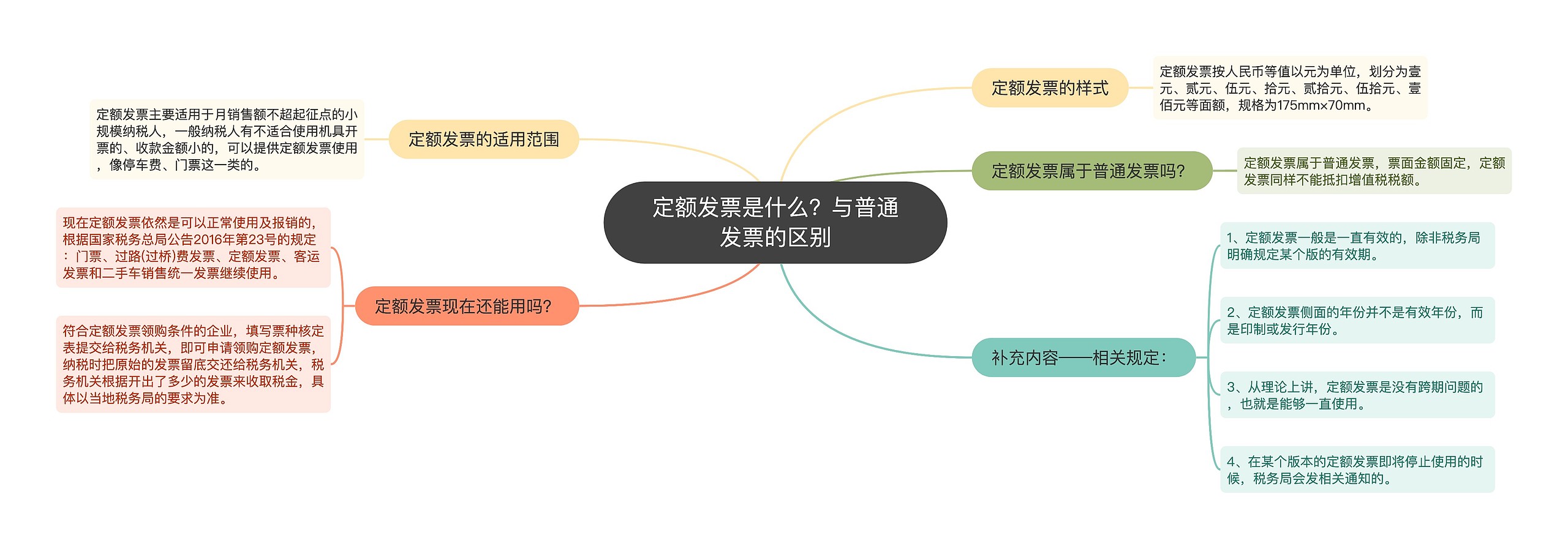 定额发票是什么？与普通发票的区别