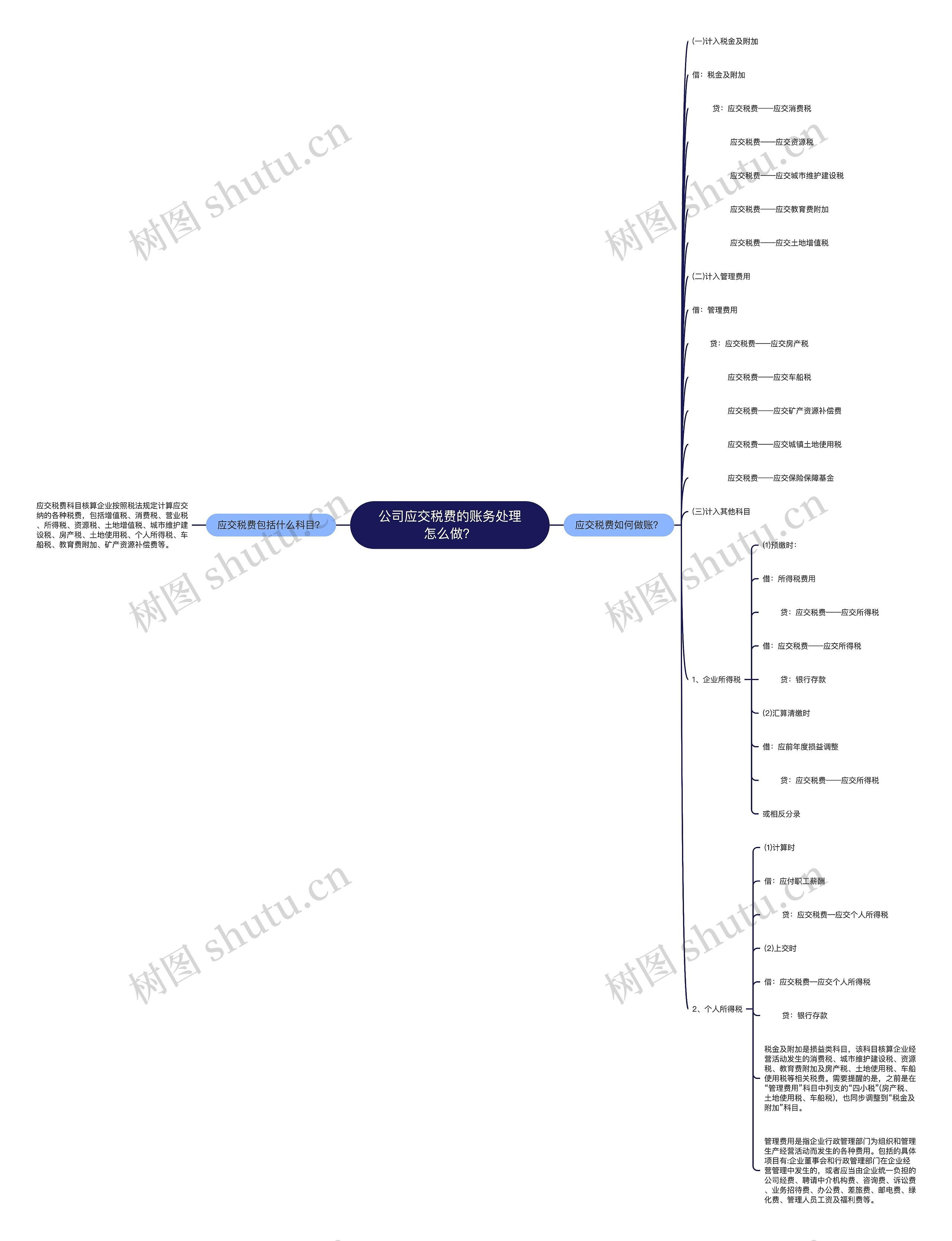 公司应交税费的账务处理怎么做？思维导图