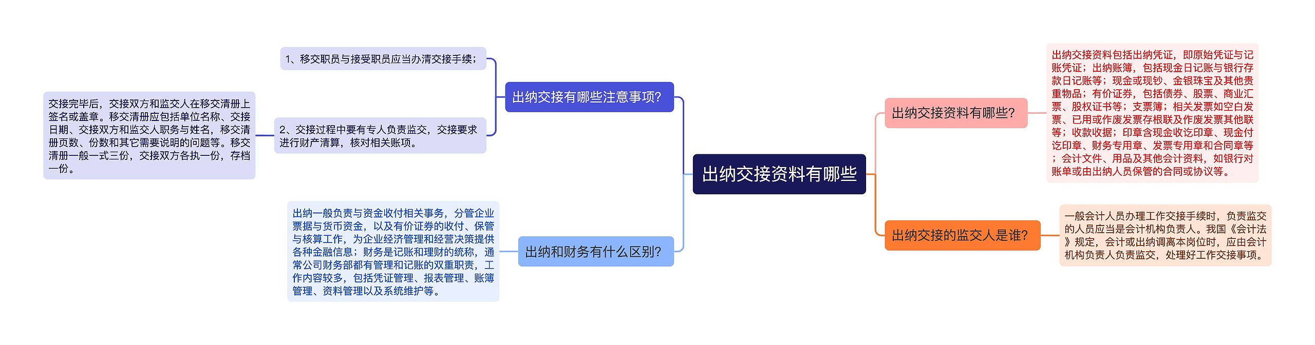 出纳交接资料有哪些