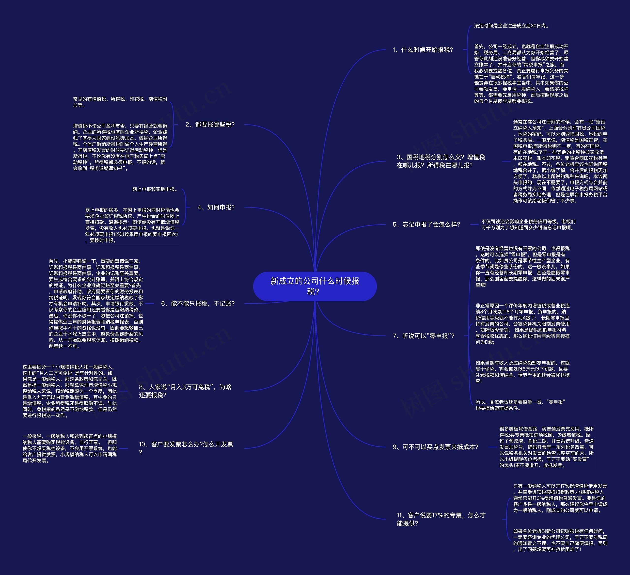 新成立的公司什么时候报税? 新成立的公司什么时候报税?