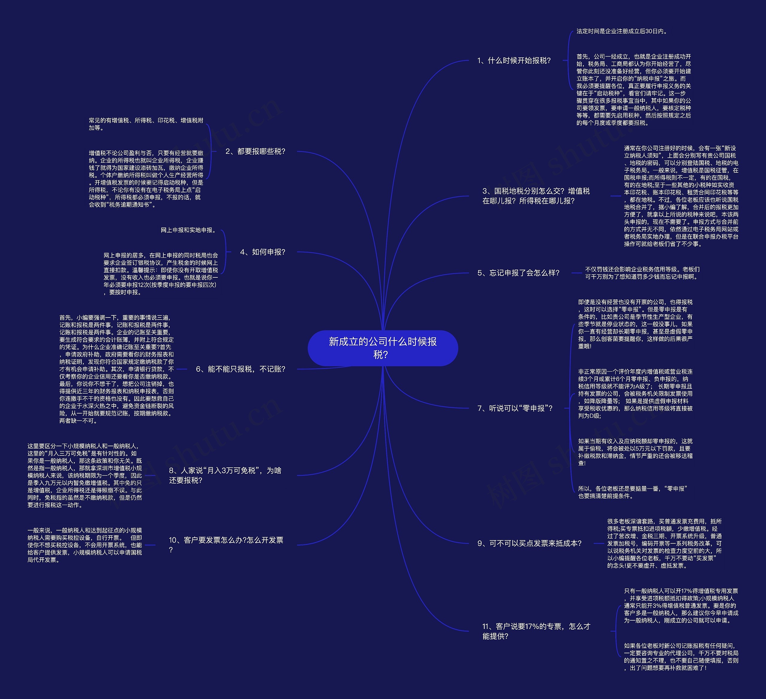 新成立的公司什么时候报税？思维导图
