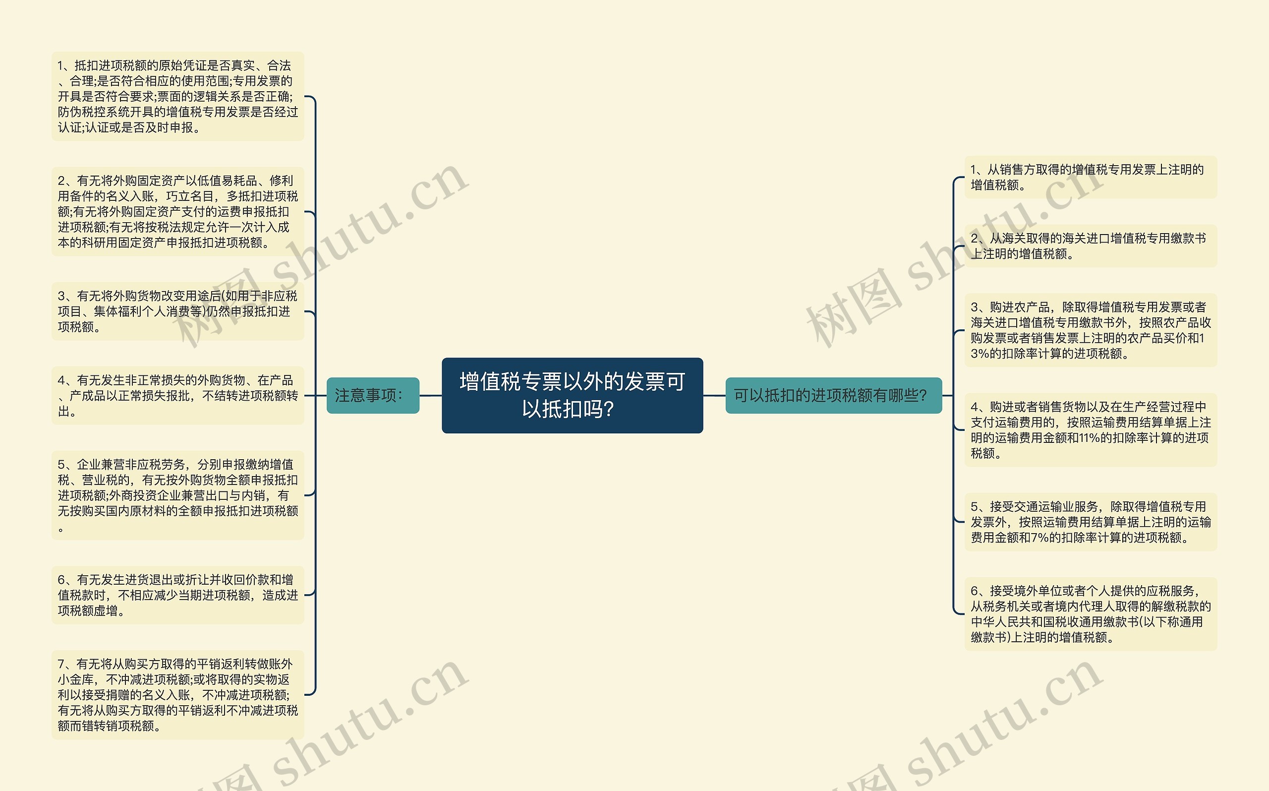 增值税专票以外的发票可以抵扣吗？思维导图