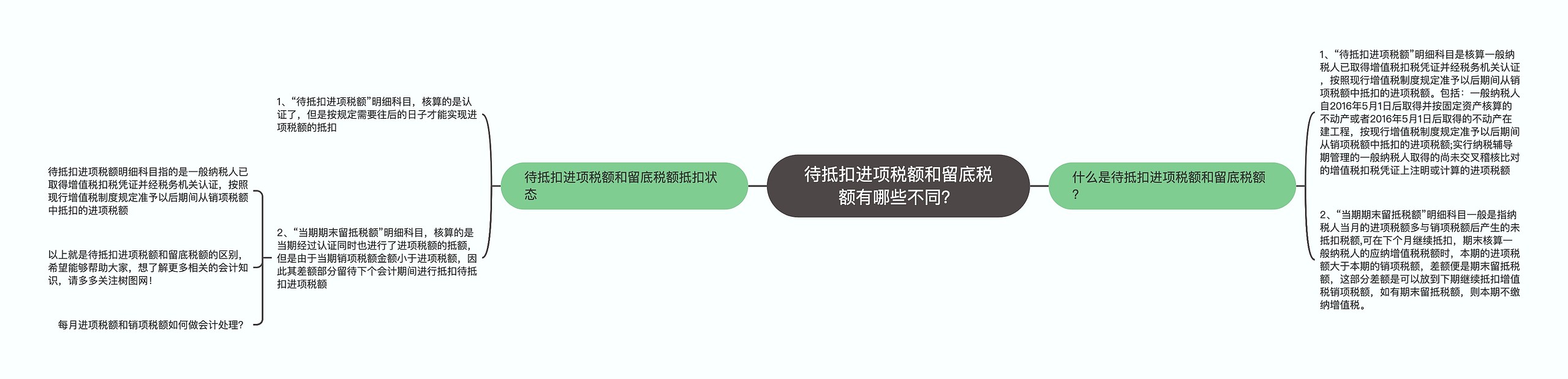 待抵扣进项税额和留底税额有哪些不同？