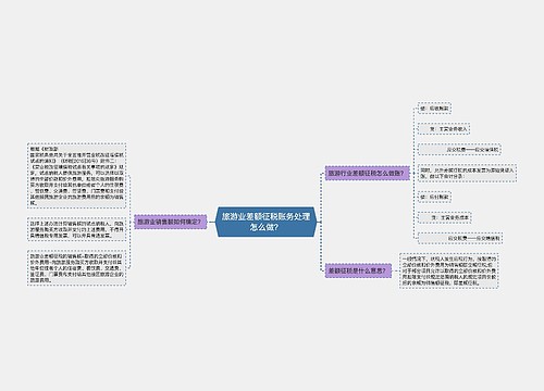 旅游业差额征税账务处理怎么做？