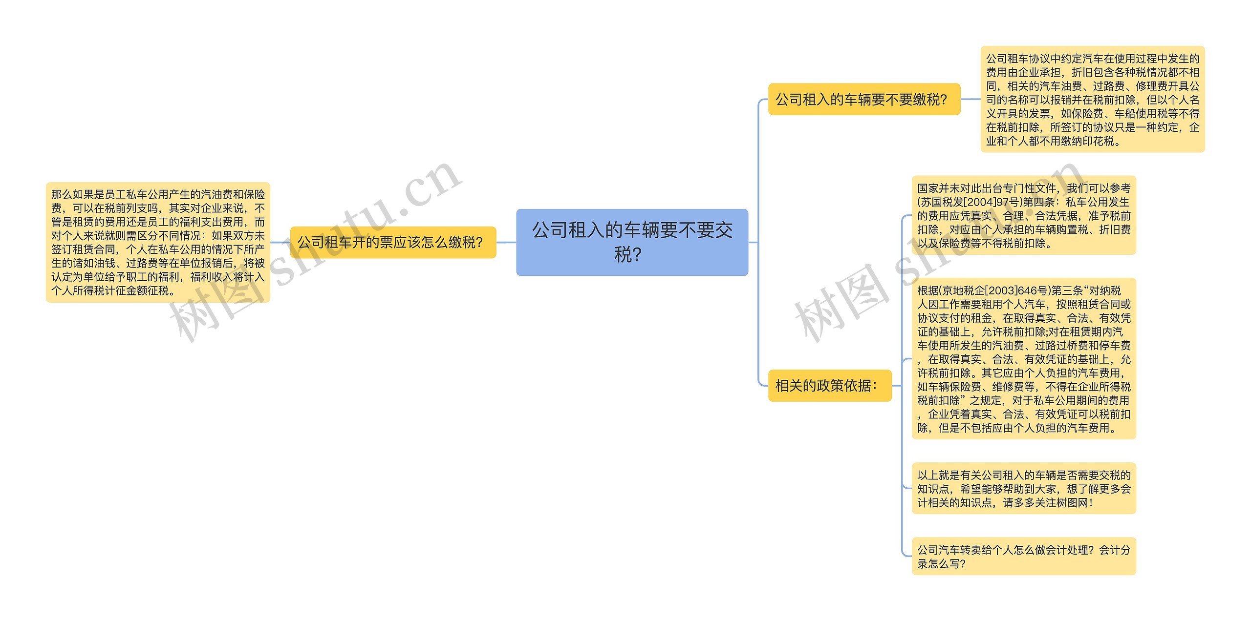 公司租入的车辆要不要交税？