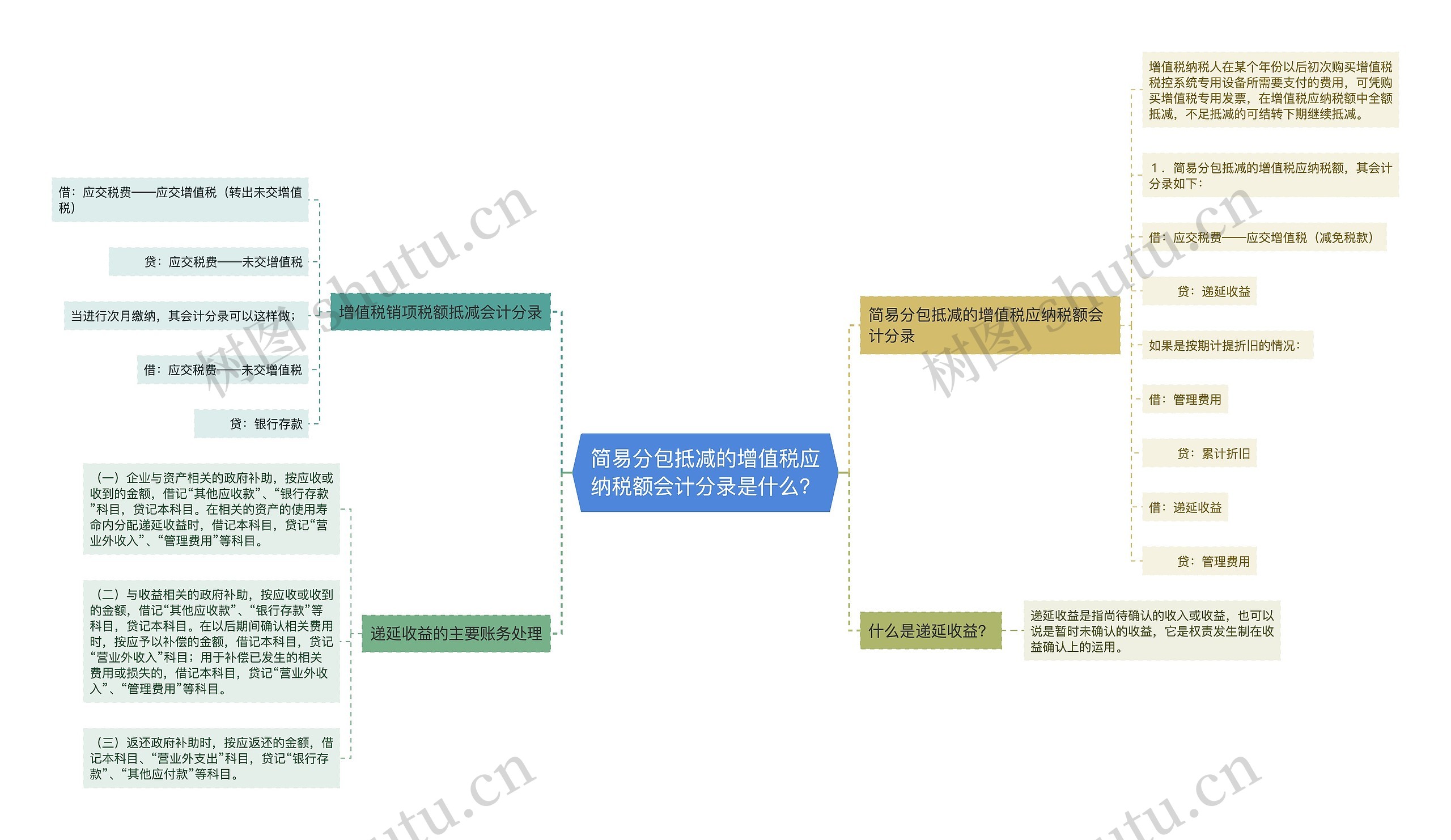 简易分包抵减的增值税应纳税额会计分录是什么？