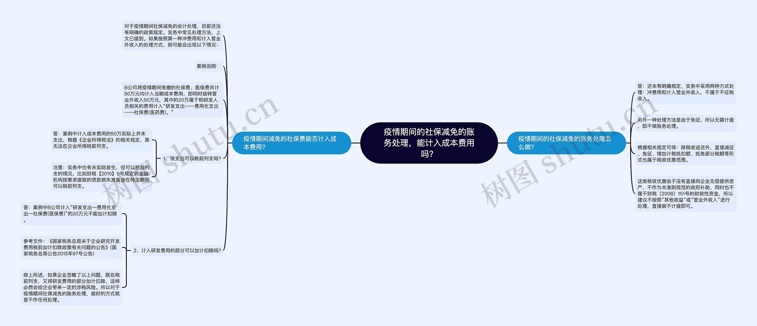 疫情期间的社保减免的账务处理，能计入成本费用吗？思维导图