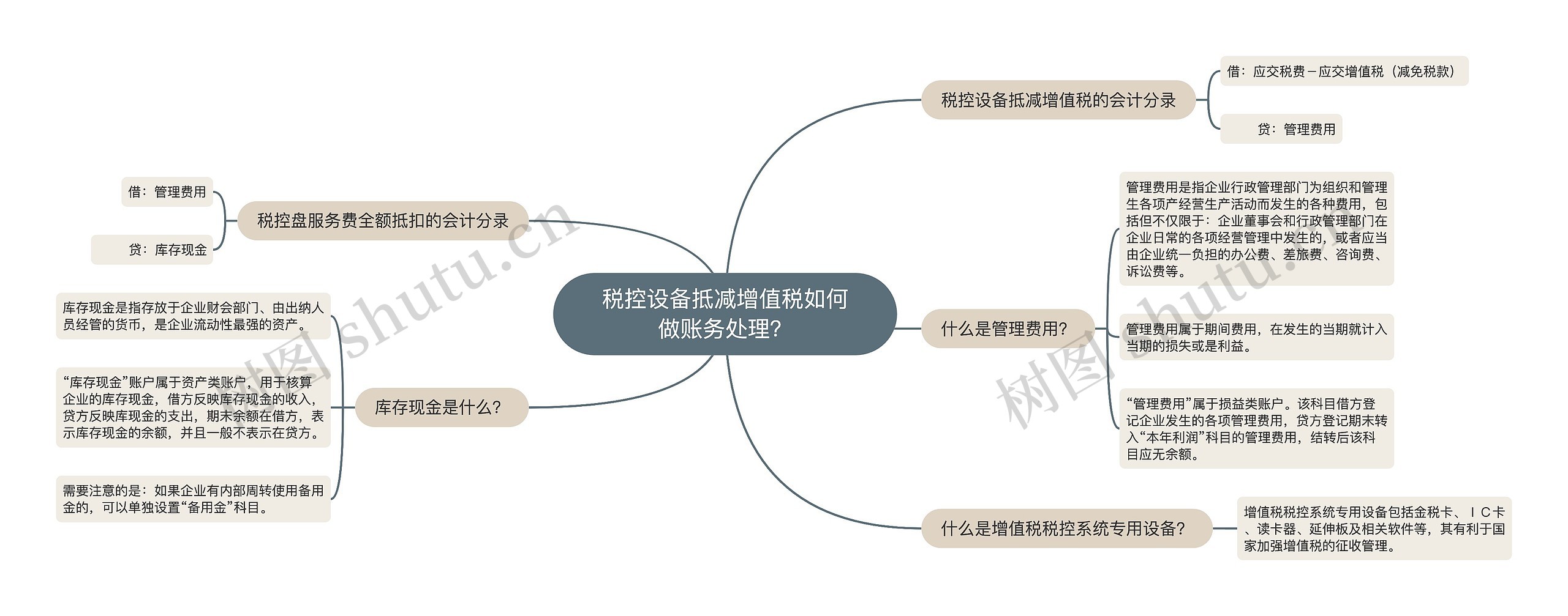 税控设备抵减增值税如何做账务处理？