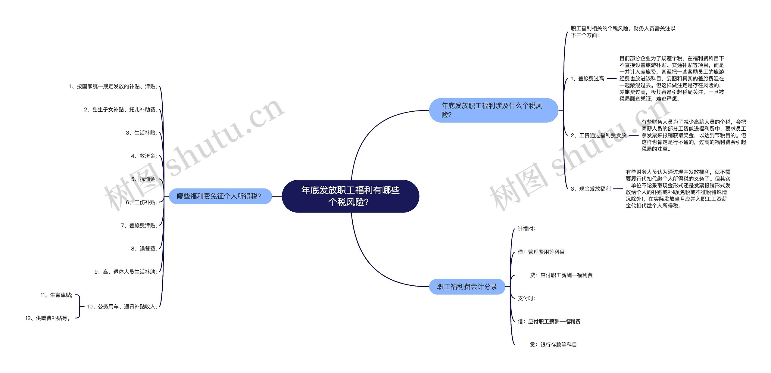 年底发放职工福利有哪些个税风险？