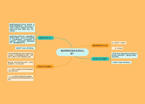 缴纳契税的账务处理怎么做？