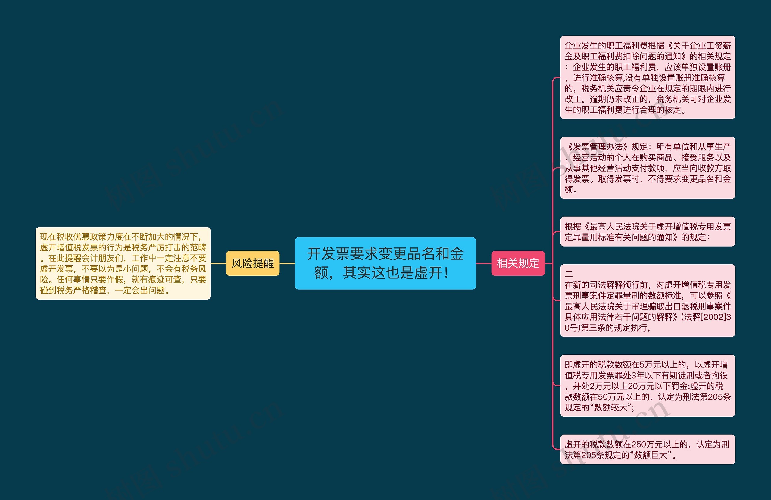 开发票要求变更品名和金额，其实这也是虚开！思维导图