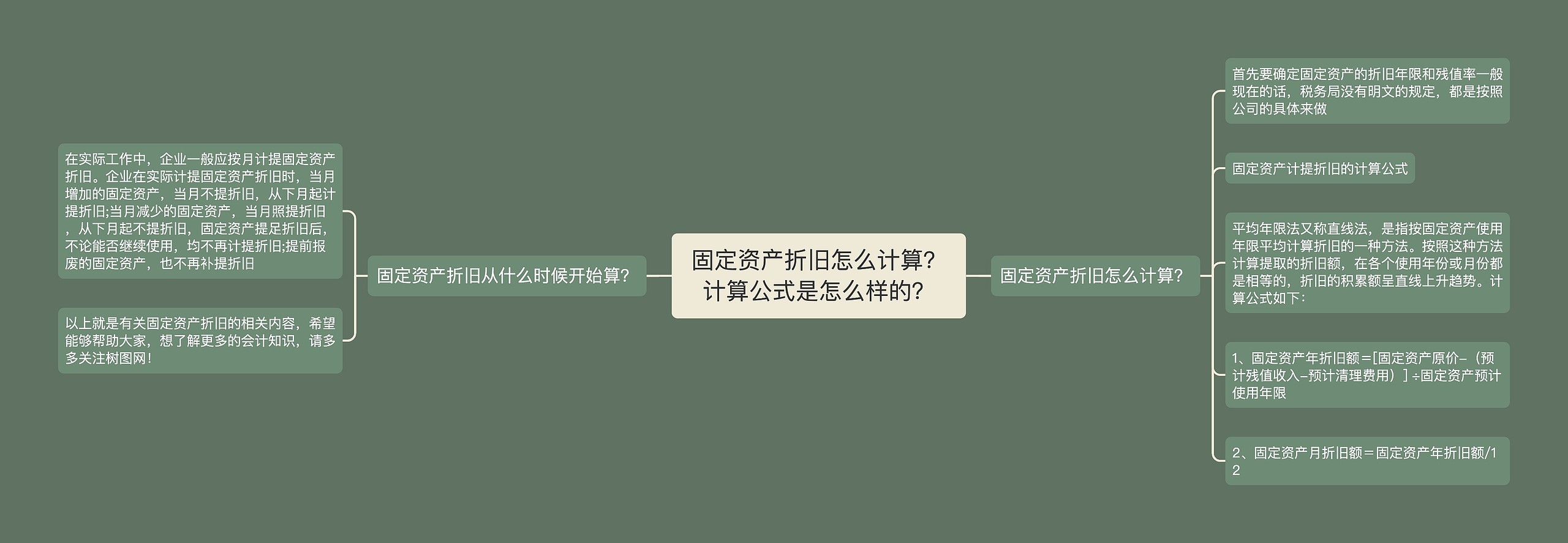 固定资产折旧怎么计算？计算公式是怎么样的？