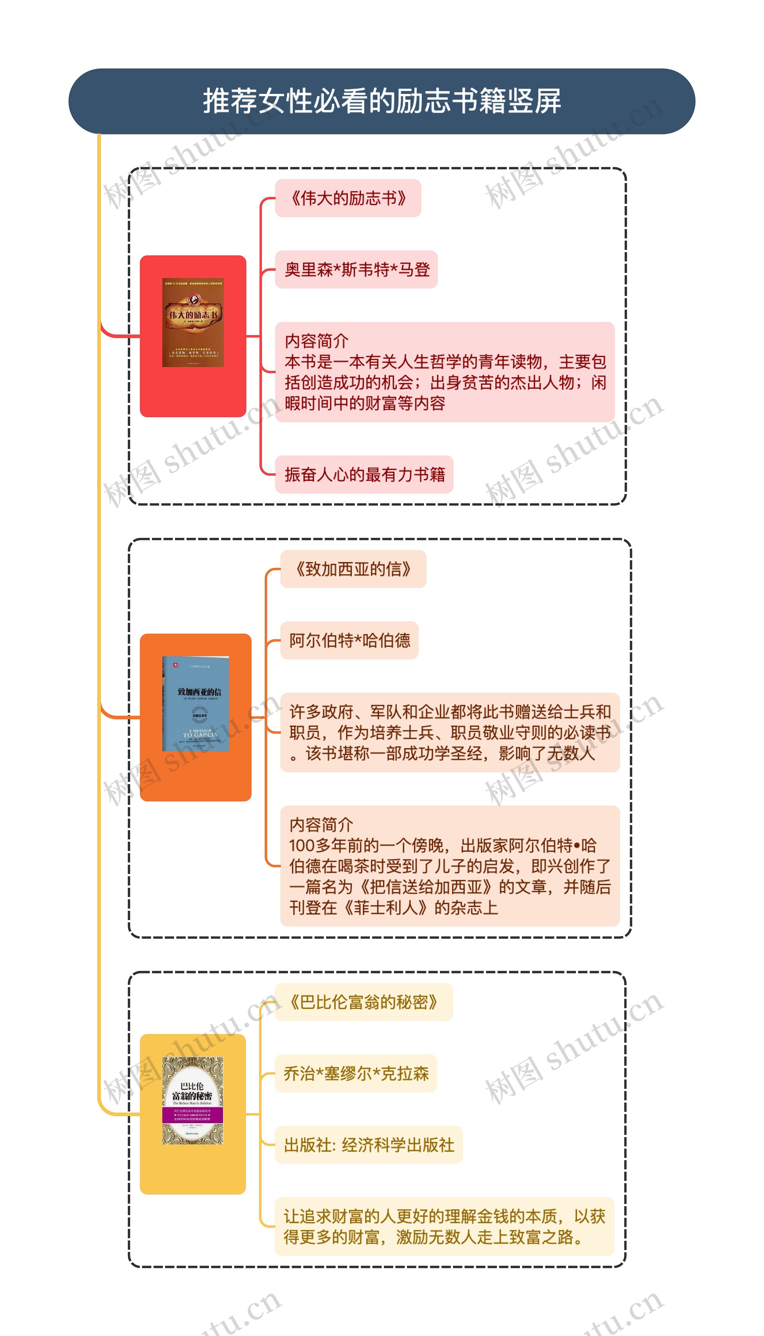 推荐女性必看的励志书籍竖屏