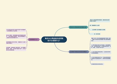 购买办公用品抵扣进项税会计分录是什么?思维导图