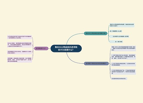 购买办公用品抵扣进项税会计分录是什么？思维导图