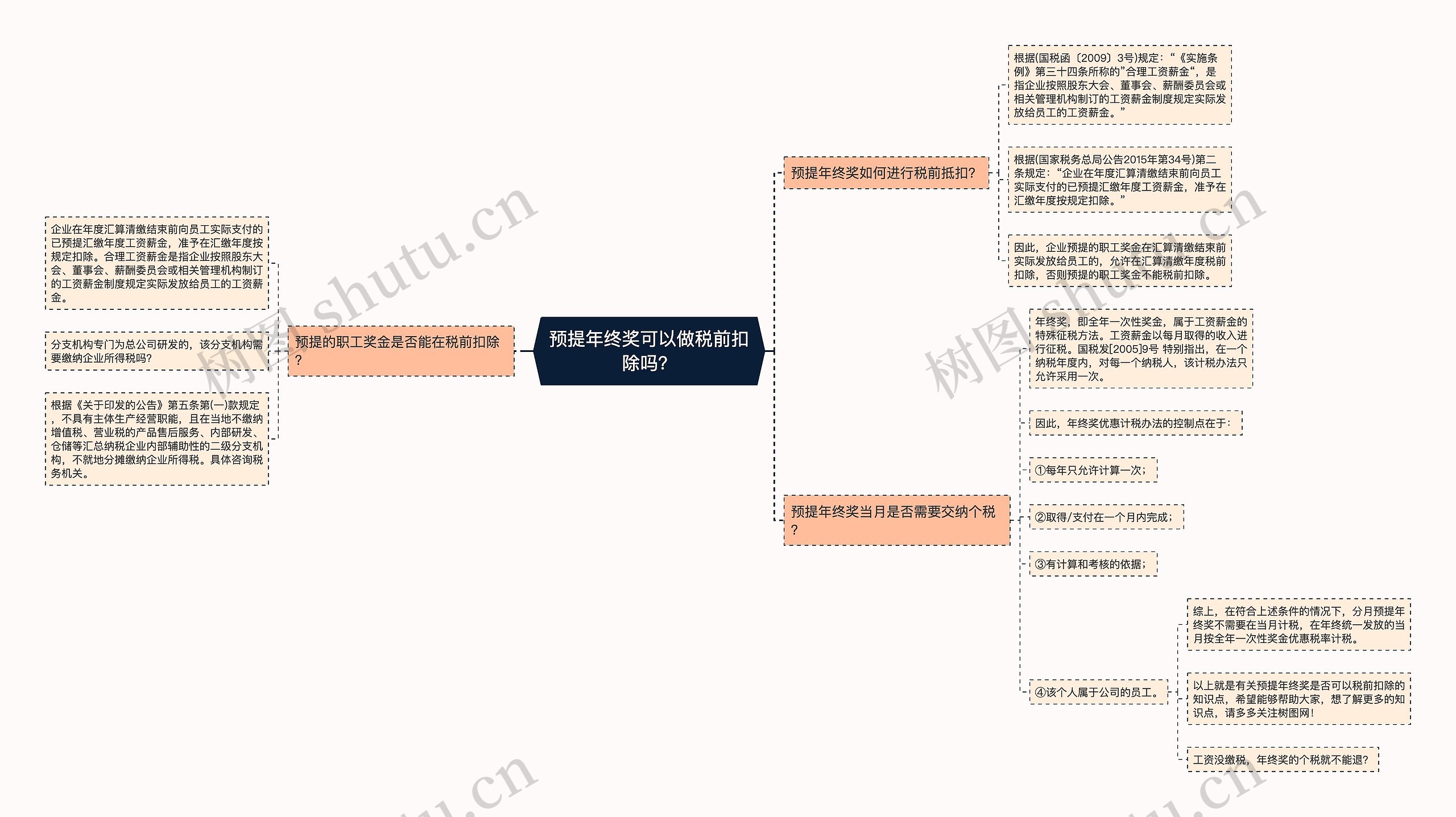 预提年终奖可以做税前扣除吗？思维导图