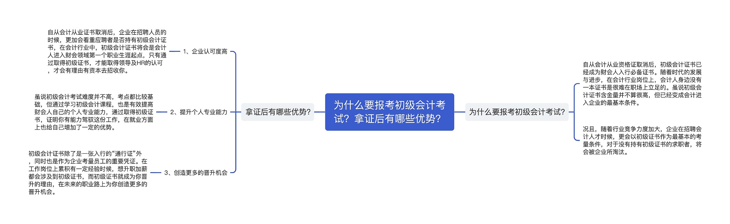 为什么要报考初级会计考试？拿证后有哪些优势？思维导图