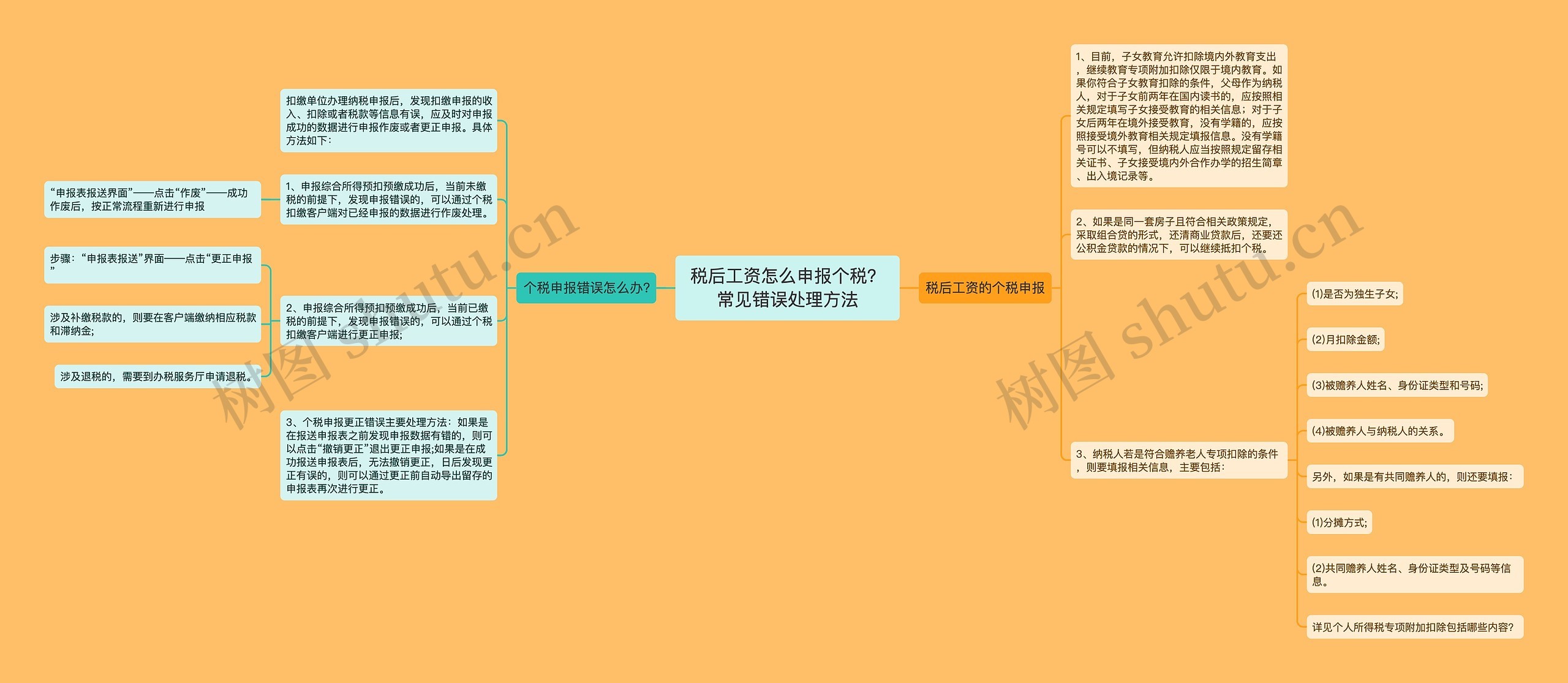 税后工资怎么申报个税？常见错误处理方法思维导图