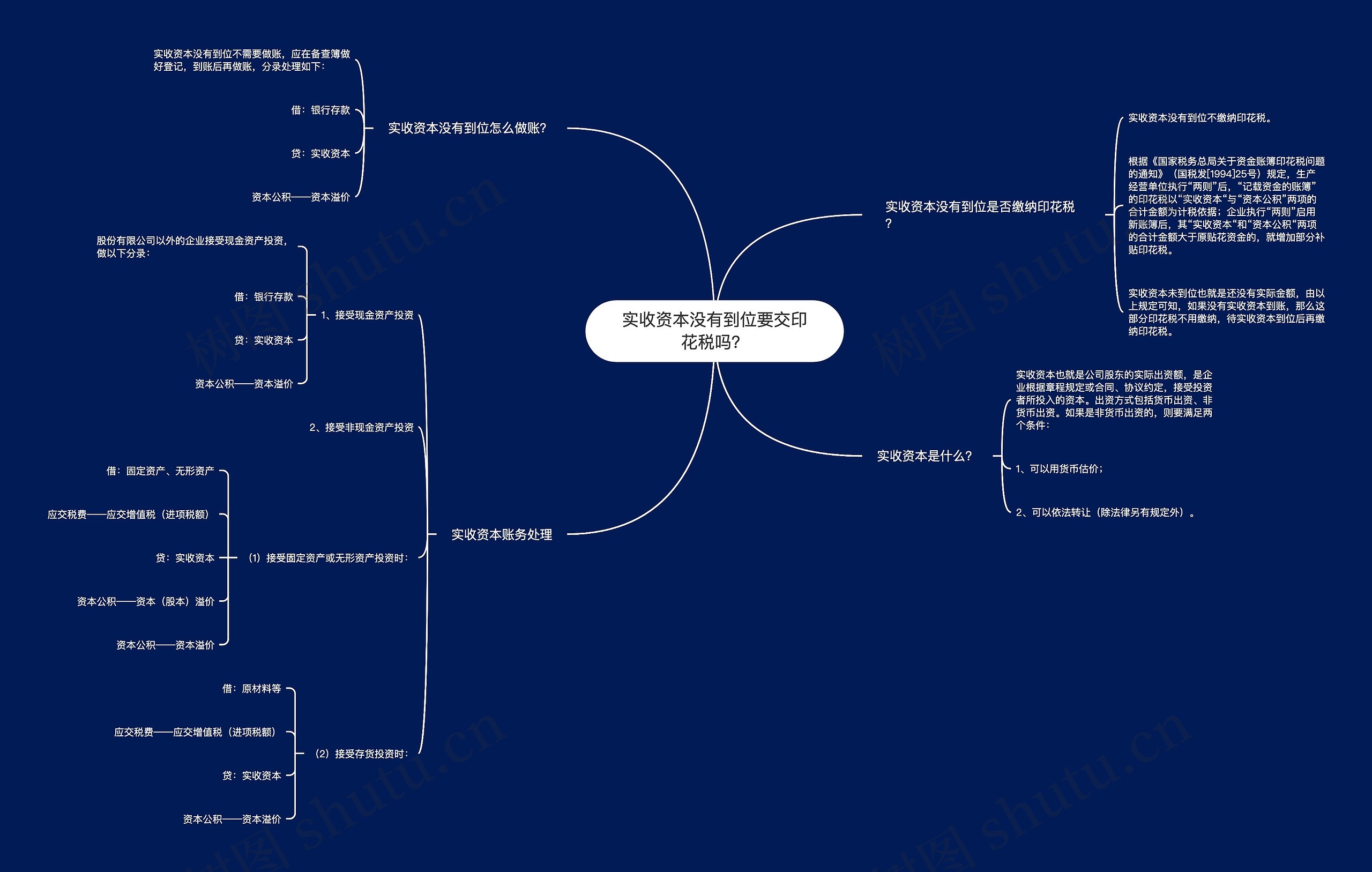 实收资本没有到位要交印花税吗？思维导图