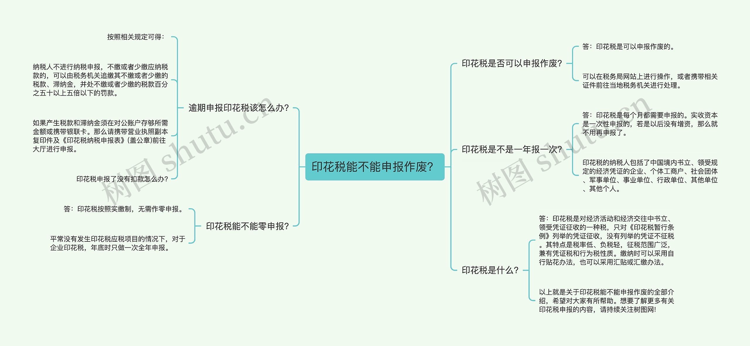 印花税能不能申报作废？思维导图