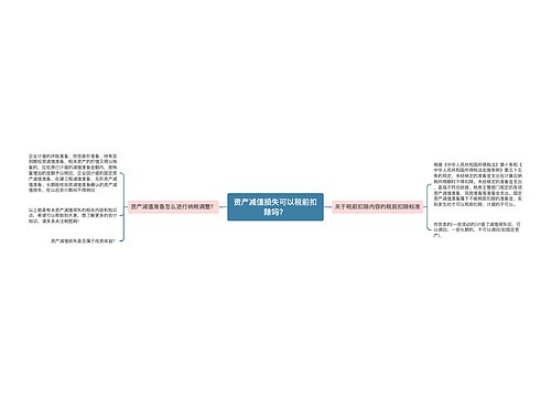 资产减值损失可以税前扣除吗？