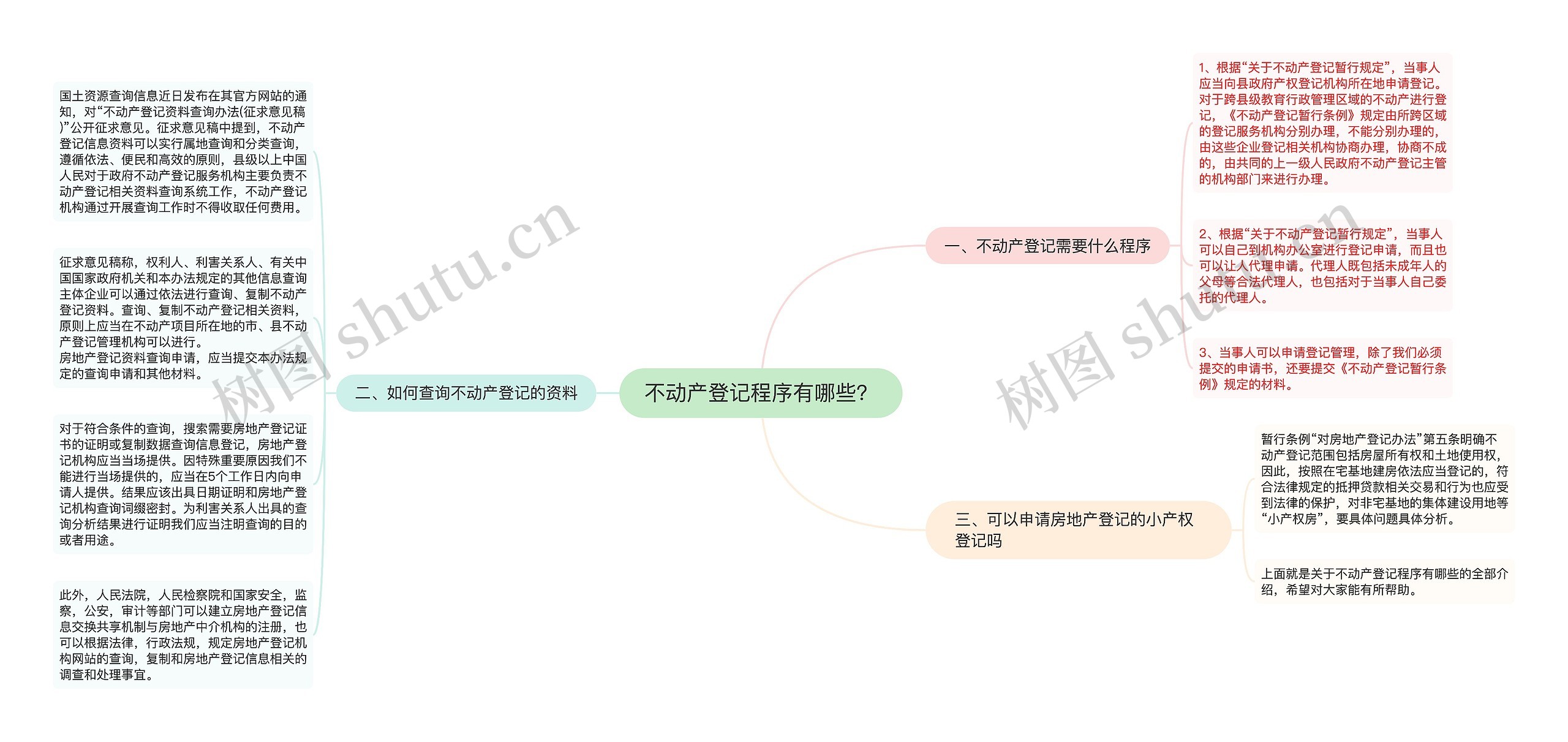 不动产登记程序有哪些？