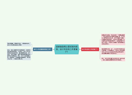 国家鼓励网上面试签约报到，会计年后找工作更难了？