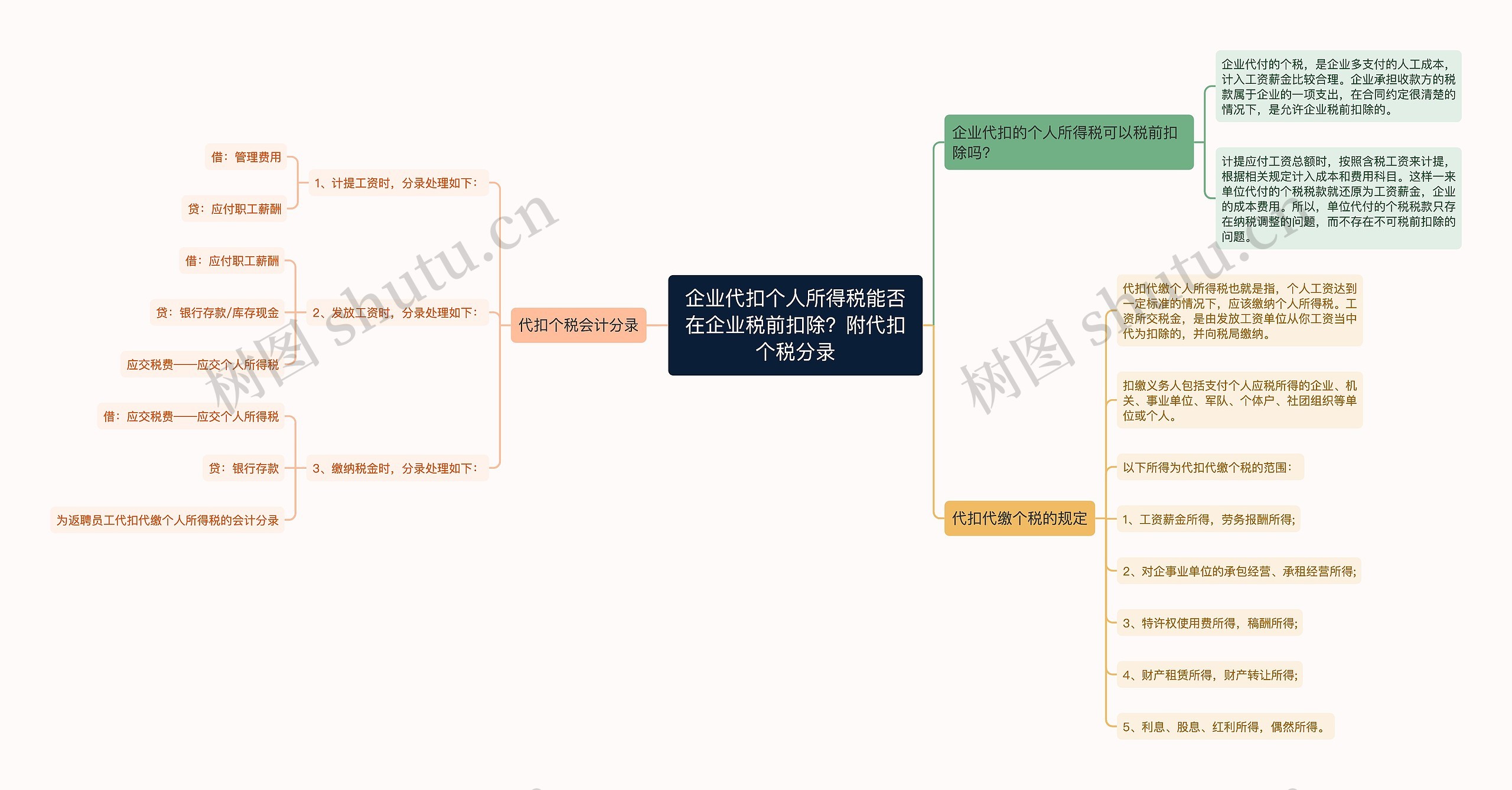 企业代扣个人所得税能否在企业税前扣除?附代扣个税分录 企业代扣个人所得税能否在企业税前扣除?附代扣个税分录