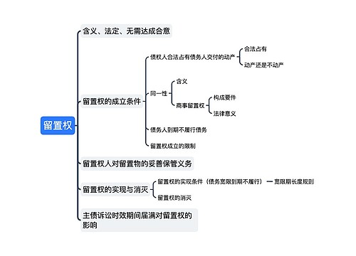 ﻿留置权